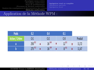 Paradigme mono-critére
Paradigme multicritère
Type de problématique
Processus de décision multicritère
Analyse des conséquences et détermination des critères
Méthodes multicritères
Agrégation total ou complète
Agrégation partielle
Agrégation local
Application de la Méthode WPM :
OUMSIK Ouiam et KHRISS Abdelaadim Méthodes multicritères d’optimisation 32 / 42
 