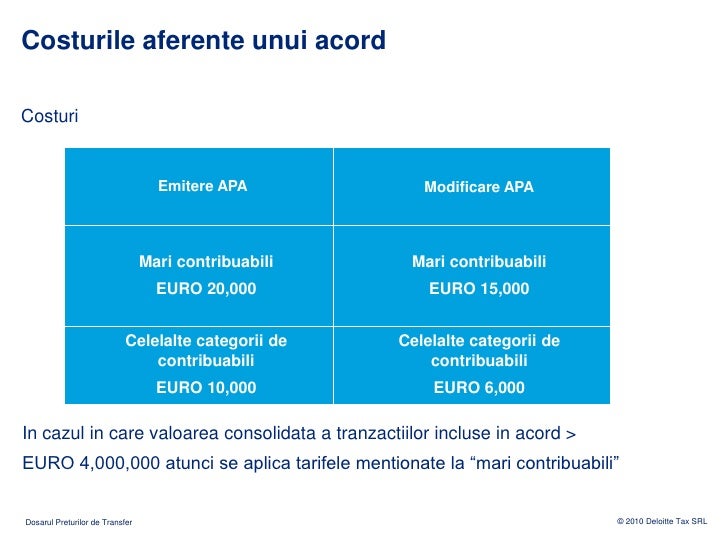 Preturile De Transfer In Romania