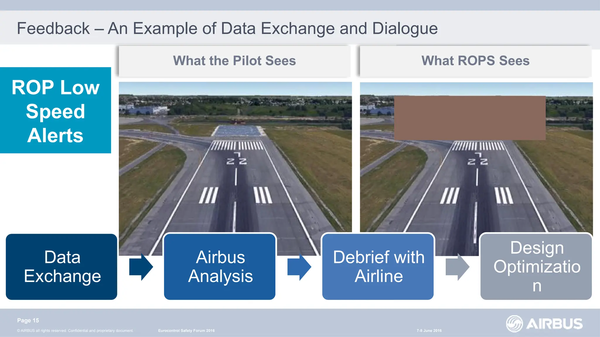 Airbus Rops System ROPS BY AIRBUS - Runway Overrun Prevention System | PPTX