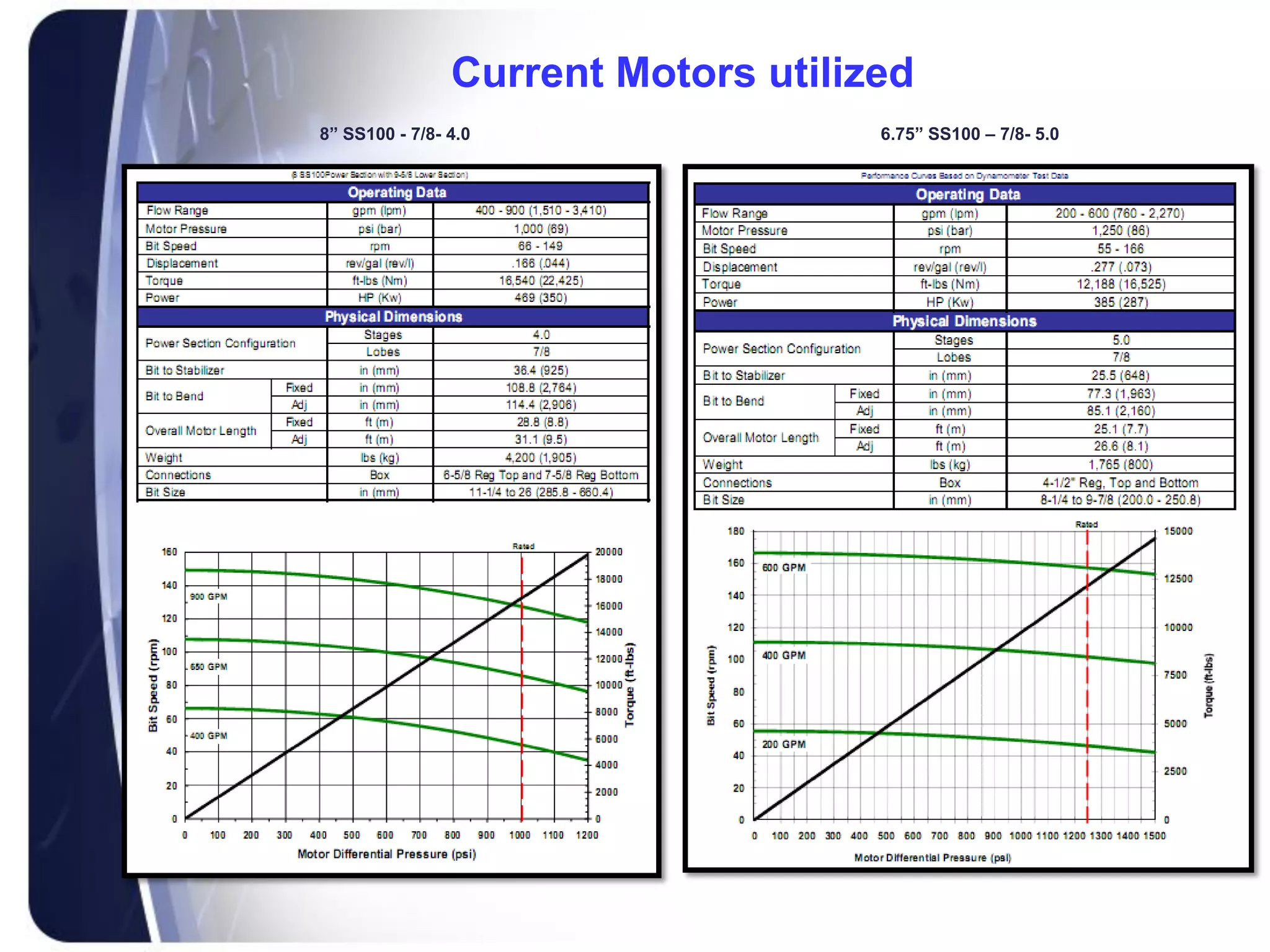 Current Motors utilized
8” SS100 - 7/8- 4.0                  6.75” SS100 – 7/8- 5.0
 