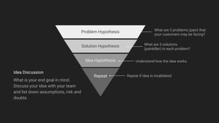 Problem Hypothesis
Repeat
Idea Hypothesis
Solution Hypothesis
What are 3 problems (pain) that
your customers may be facing?
What are 3 solutions
(painkiller) to each problem?
Understand how the idea works.
Repeat if idea is invalidated.
Idea Discussion
What is your end goal in mind.
Discuss your idea with your team
and list down assumptions, risk and
doubts.
 