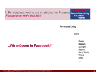 2. Personalmarketing als strategischer Prozess 
„Facebook ist nicht das Ziel!“ 
„Wir müssen in Facebook!“ 
Stefan Döring, ...