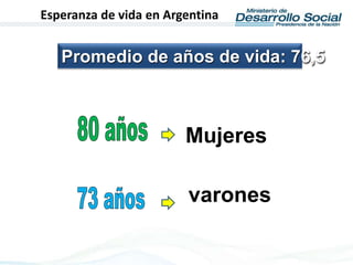 Esperanza de vida en Argentina
Promedio de años de vida: 76,5
Mujeres
varones
 