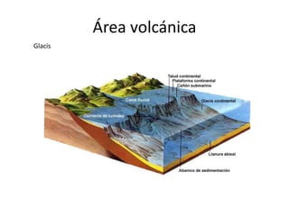 Área volcánica
Glacis
 