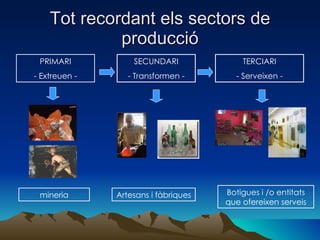 Tot recordant els sectors de producció PRIMARI - Extreuen - SECUNDARI - Transformen - TERCIARI - Serveixen - mineria Artesans i fàbriques Botigues i /o entitats que ofereixen serveis 