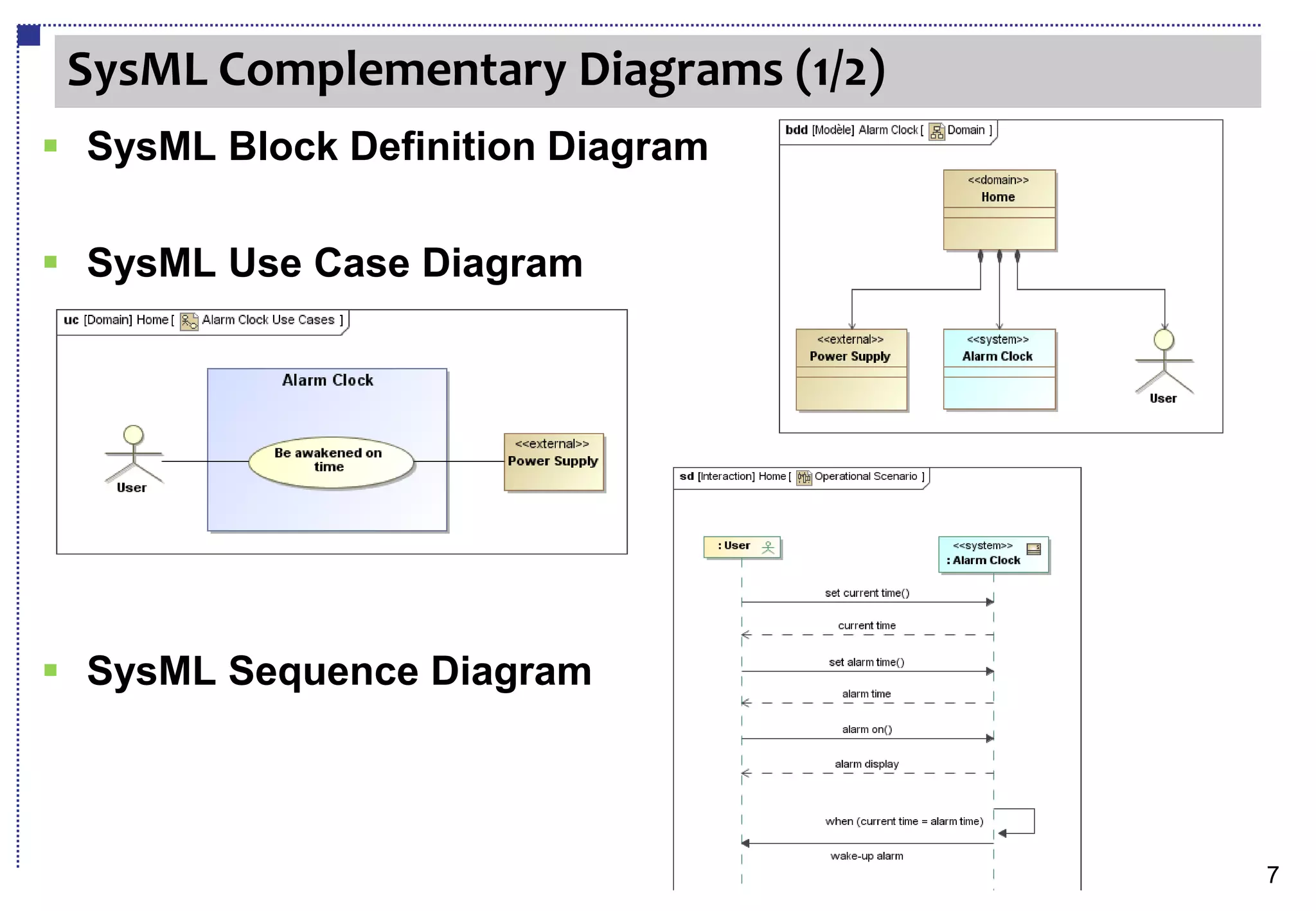 SysML Complementary Diagrams (1/2)
 SysML Block Definition Diagram

 SysML Use Case Diagram




 SysML Sequence Diagram



                                      7
 