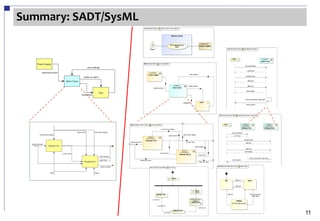 Summary: SADT/SysML

       SADT           SysML




                              11
 