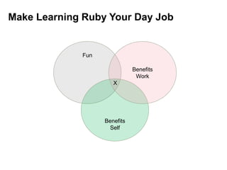 Make Learning Ruby Your Day Job
Fun
Benefits
Self
Benefits
Work
X
 