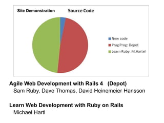 Agile Web Development with Rails 4 (Depot)
Sam Ruby, Dave Thomas, David Heinemeier Hansson
Learn Web Development with Ruby on Rails
Michael Hartl
Site Demonstration
 