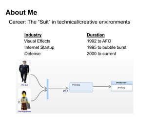 About Me
Career: The “Suit” in technical/creative environments
Industry Duration
Visual Effects 1992 to AFO
Internet Startup 1995 to bubble burst
Defense 2000 to current
 