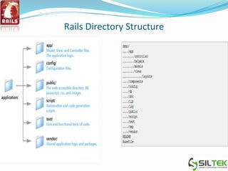 Rails Directory Structure
 