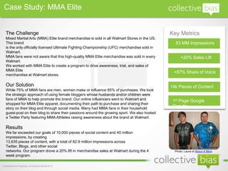 Key Metrics
83 MM Impressions
+20% Sales Lift
+87% Share of Voice
The Challenge
Mixed Martial Arts (MMA) Elite brand merch...