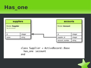 Has_one




           
 