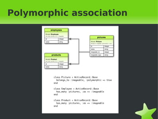 Polymorphic association




              
 