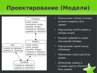 Проектирование (Модели)
                   ●   Определение таблиц, которые 
                       должна содержать база 
                       данных.
                   ●   Определение необходимых в 
                       таблице полей.
                   ●   Задание первичного ключа 
                       для каждой таблицы.
                   ●   Определение связей между 
                       таблицами.
                   ●   Обновление структуры базы 
                       данных.
                   ●   Добавление данных и 
                       создание других объектов 
                
                       базы данных.
 