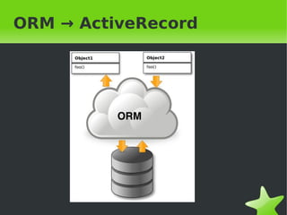 ORM → ActiveRecord




             
 