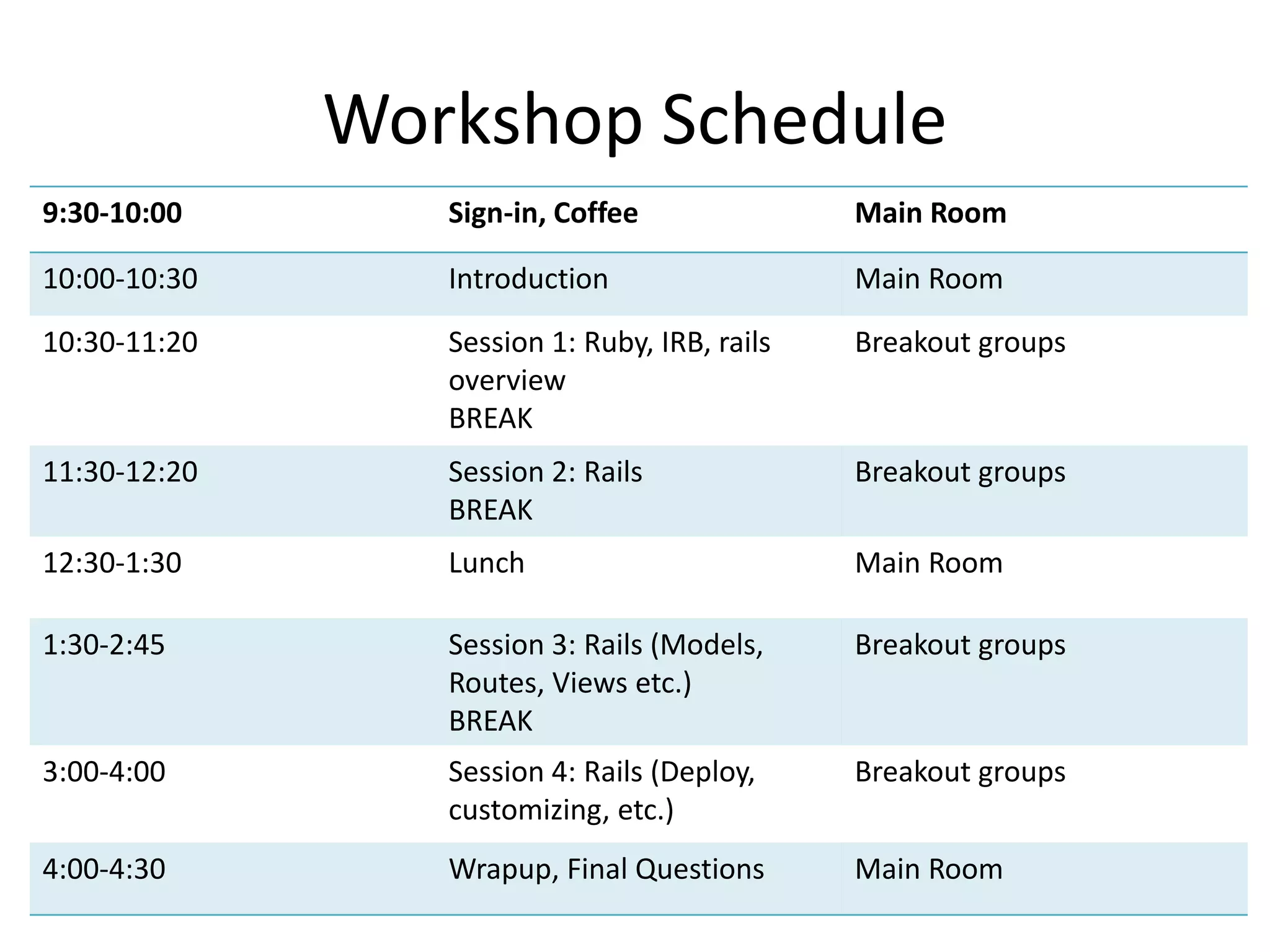 Workshop Schedule
9:30-10:00 Sign-in, Coffee Main Room
10:00-10:30 Introduction Main Room
10:30-11:20 Session 1: Ruby, IRB, rails
overview
BREAK
Breakout groups
11:30-12:20 Session 2: Rails
BREAK
Breakout groups
12:30-1:30 Lunch Main Room
1:30-2:45 Session 3: Rails (Models,
Routes, Views etc.)
BREAK
Breakout groups
3:00-4:00 Session 4: Rails (Deploy,
customizing, etc.)
Breakout groups
4:00-4:30 Wrapup, Final Questions Main Room
 