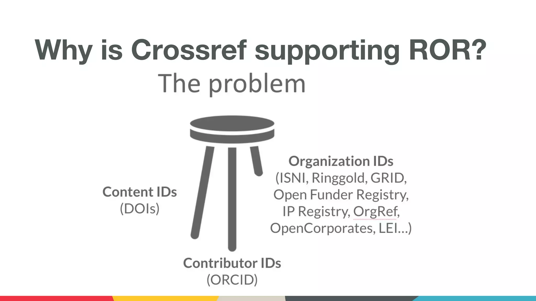 Why is Crossref supporting ROR?
 