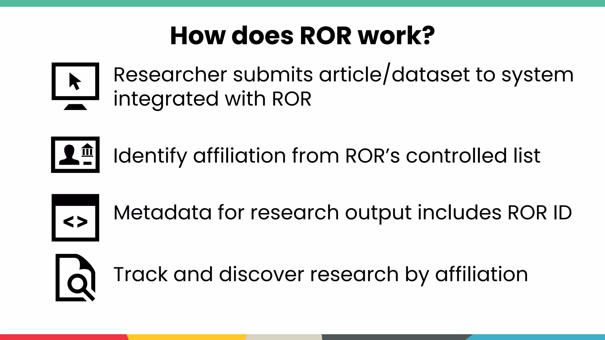 How does ROR work?
Researcher submits article/dataset to system
integrated with ROR
Identify affiliation from ROR’s controlled list
Metadata for research output includes ROR ID
Track and discover research by affiliation
 