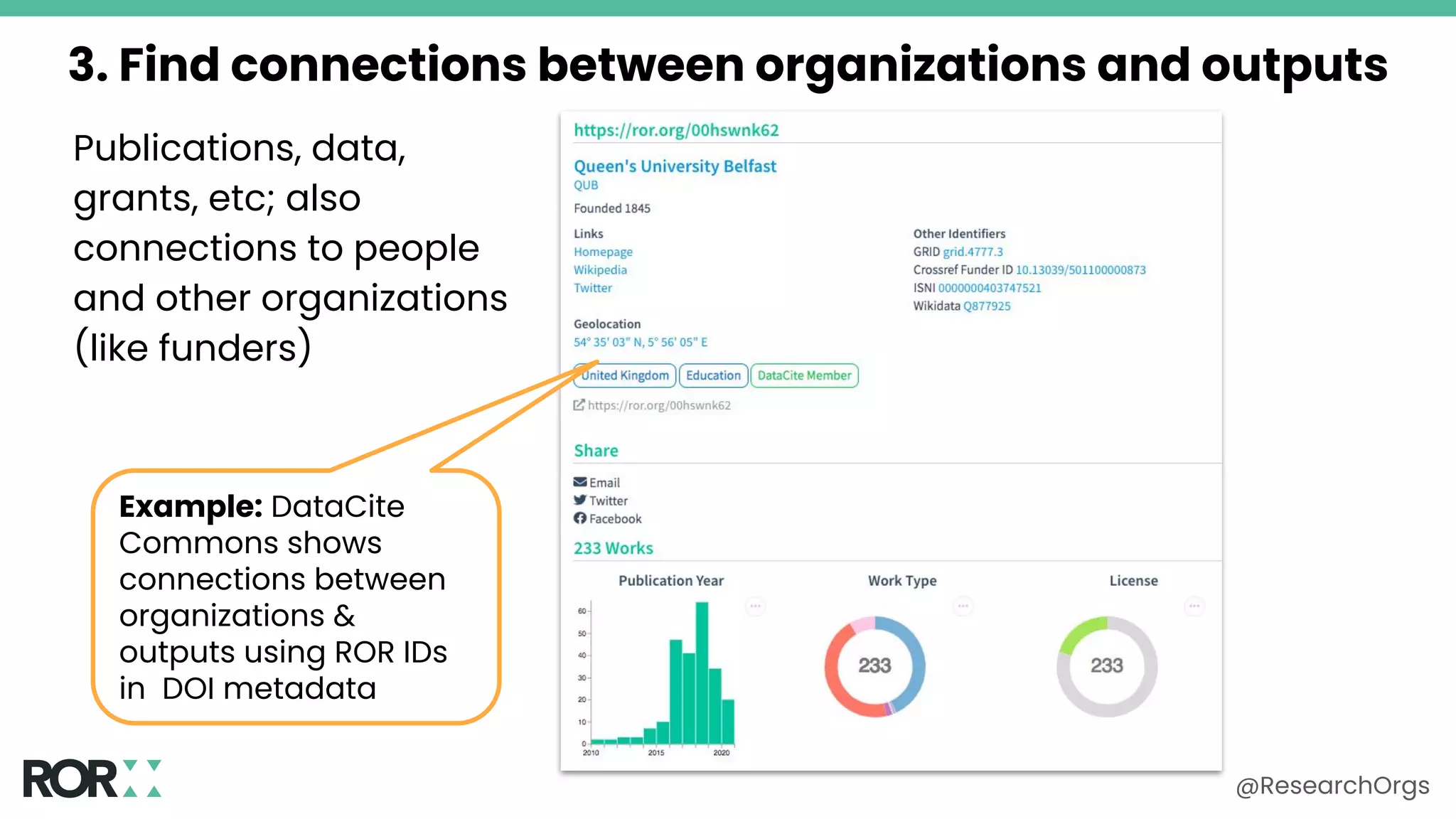3. Find connections between organizations and outputs
@ResearchOrgs
Example: DataCite
Commons shows
connections between
organizations &
outputs using ROR IDs
in DOI metadata
Publications, data,
grants, etc; also
connections to people
and other organizations
(like funders)
 