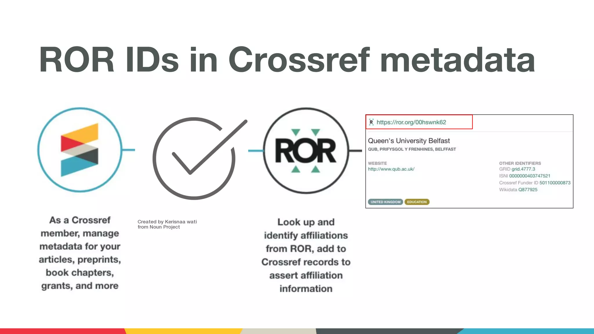 ROR IDs in Crossref metadata
 