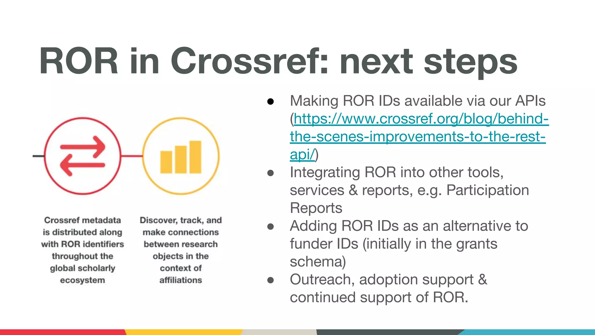 ROR in Crossref: next steps
● Making ROR IDs available via our APIs
(https://www.crossref.org/blog/behind-
the-scenes-improvements-to-the-rest-
api/)
● Integrating ROR into other tools,
services & reports, e.g. Participation
Reports
● Adding ROR IDs as an alternative to
funder IDs (initially in the grants
schema)
● Outreach, adoption support &
continued support of ROR.
 