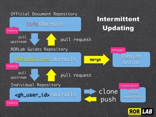 Publish Online
http://rorlab.org/rg/index.html
 