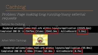 Caching 
Problem: Page making long running/many external 
requests 
Before: No Caching 
After: With Caching! 
 