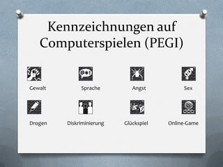 Kennzeichnungen auf
   Computerspielen (PEGI)


Gewalt        Sprache         Angst          Sex




Drogen   Diskriminierung   Glückspiel   Online-Game
 