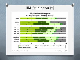 JIM-Studie 2011 (2)
 