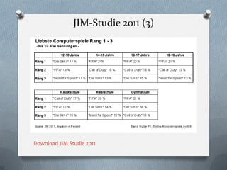 JIM-Studie 2011 (3)




Download JIM Studie 2011
 
