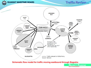GUJARAT MARITIME BOARD




    Schematic flow model for traffic moving eastbound through Bagodra
 