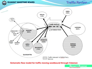 GUJARAT MARITIME BOARD




  Schematic flow model for traffic moving westbound through Vataman
 