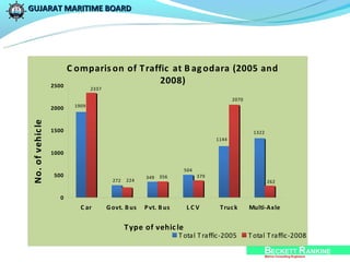 GUJARAT MARITIME BOARD




                         C omparis on of T raffic at B ag odara (2005 and
                  2500
                                               2008)
                                 2337

                                                                                       2070
                          1909
                  2000
No. of vehic le




                  1500                                                                         1322
                                                                                1144

                  1000

                                                                    504
                   500                                349   356           379
                                          272   224                                                   262


                     0
                            C ar        G ovt. B us   P vt. B us     LCV         T ruc k      Multi-Axle


                                                T ype of vehic le
                                                                   T otal T raffic-2005       T otal T raffic-2008
 