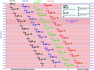 GUJARAT MARITIME BOARD
 
