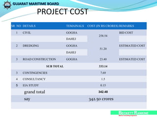 GUJARAT MARITIME BOARD

                PROJECT COST
SR NO DETAILS                   TEMAINALS   COST (IN RS CRORES) REMARKS

  1   CIVIL                     GOGHA                         BID COST
                                                  258.54
                                DAHEJ

  2   DREDGING                  GOGHA                         ESTIMATED COST
                                                   51.20
                                DAHEJ

  3   ROAD CONSTRUCTION         GOGHA              23.40      ESTIMATED COST

                    SUB TOTAL                     333.14

  3   CONTINGENCIES                                7.69

  4   CONSULTANCY                                   1.5

  5   EIA STUDY                                    0.15        


      grand total                                 342.48       


      say                                   342.50 crores
 