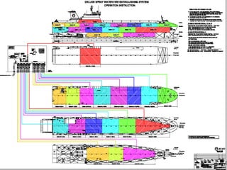 RoRo yangın ve emniyet