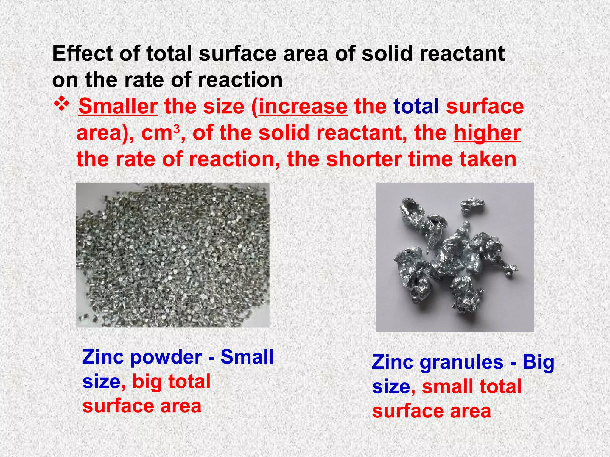 Effect of total surface area of solid reactant
on the rate of reaction
 Smaller the size (increase the total surface
area), cm3, of the solid reactant, the higher
the rate of reaction, the shorter time taken

Zinc powder - Small
size, big total
surface area

Zinc granules - Big
size, small total
surface area

 