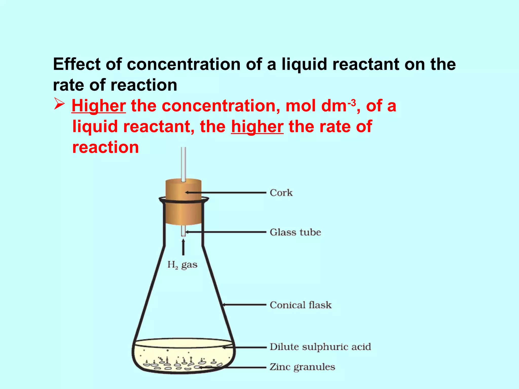 Effect of concentration of a liquid reactant on the
rate of reaction
 Higher the concentration, mol dm-3, of a
liquid reactant, the higher the rate of
reaction

 