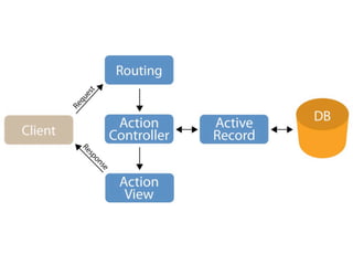 Ruby on Rails SS09 02