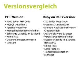 Ruby on Rails SS09 02