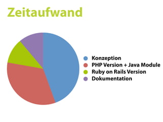 Ruby on Rails SS09 02