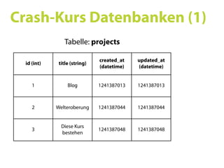 Ruby on Rails SS09 05