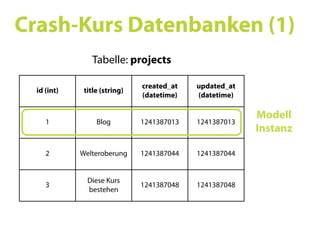 Ruby on Rails SS09 05