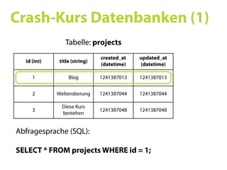 Ruby on Rails SS09 05