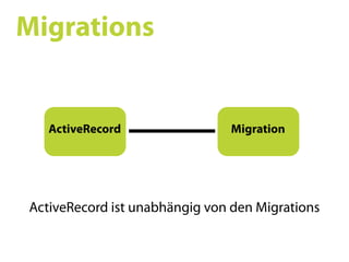 Ruby on Rails SS09 05