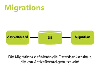 Ruby on Rails SS09 05