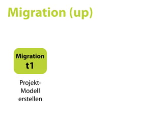Ruby on Rails SS09 05