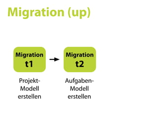 Ruby on Rails SS09 05