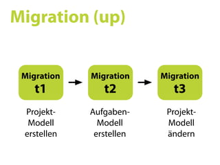 Ruby on Rails SS09 05
